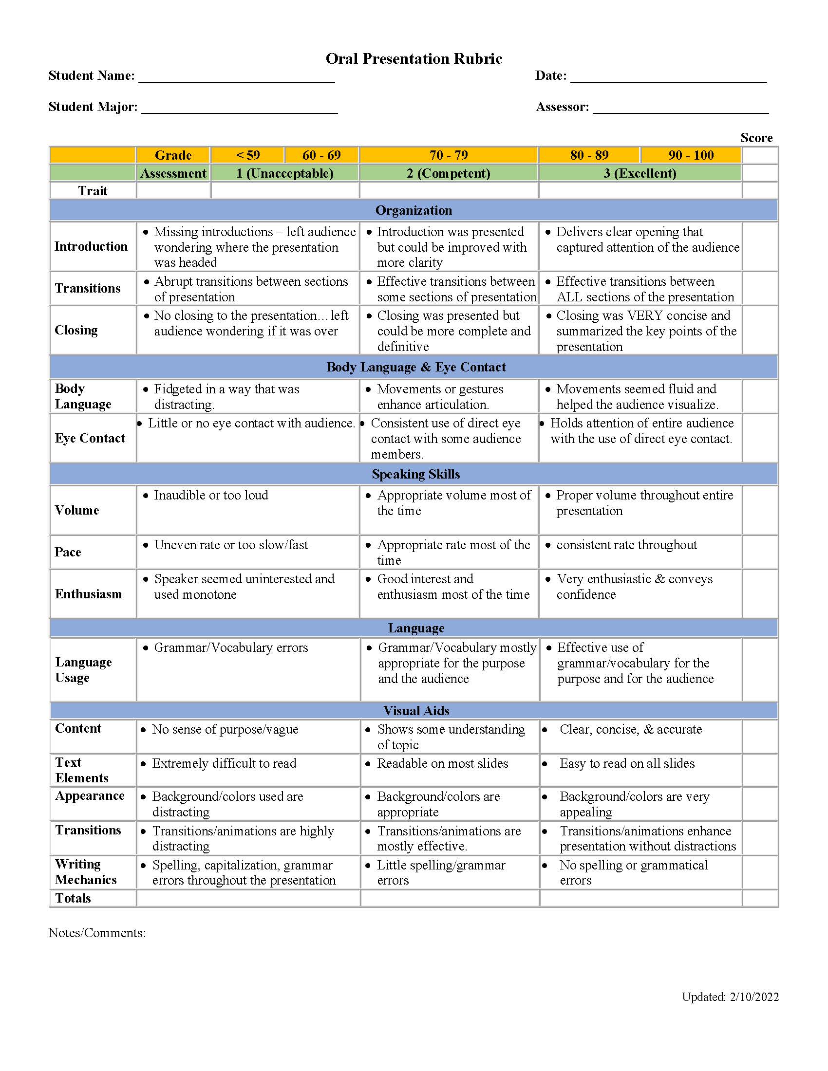 Oral Presentation Rubric